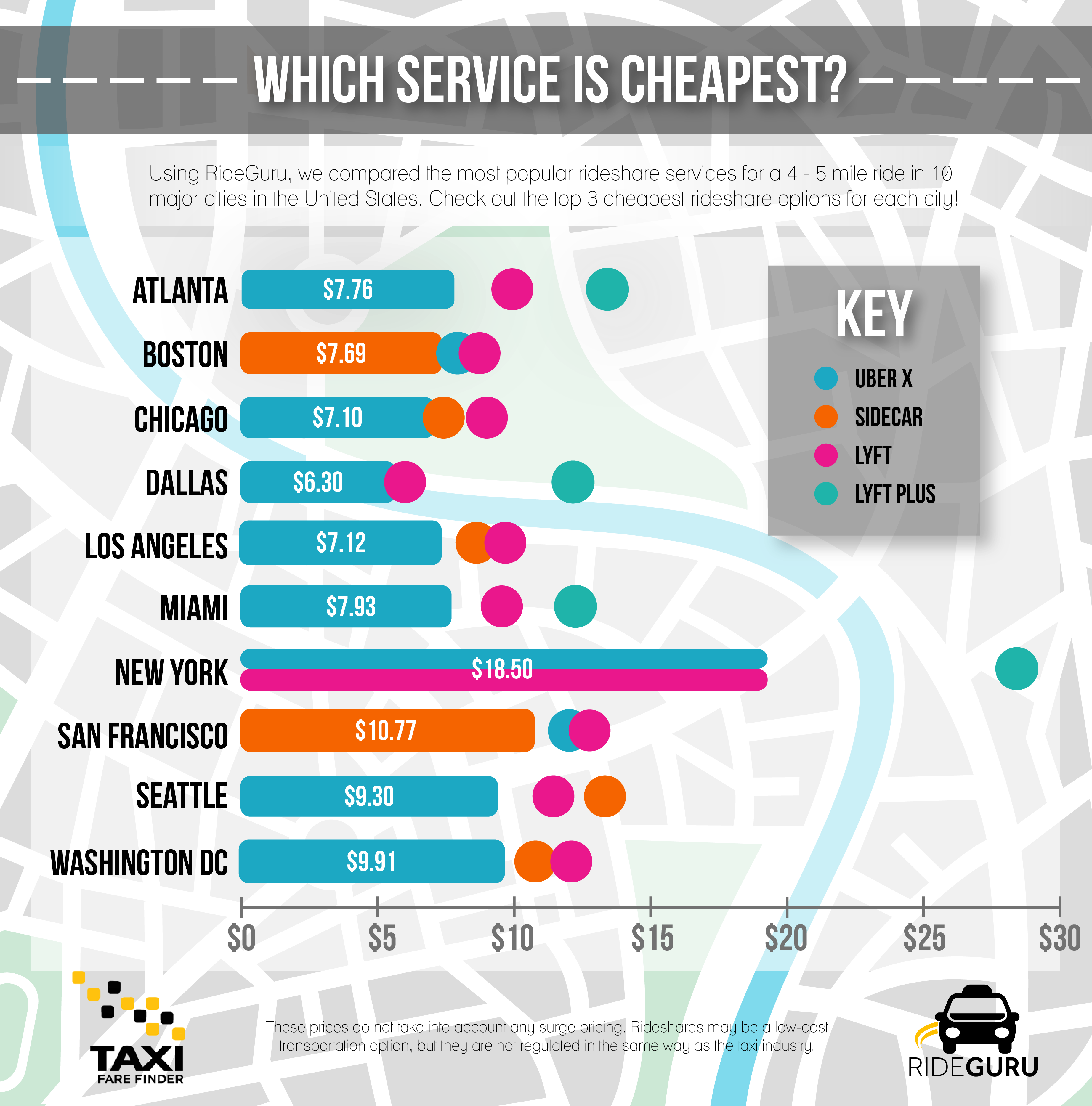 TFF News: Which Service is Cheapest?