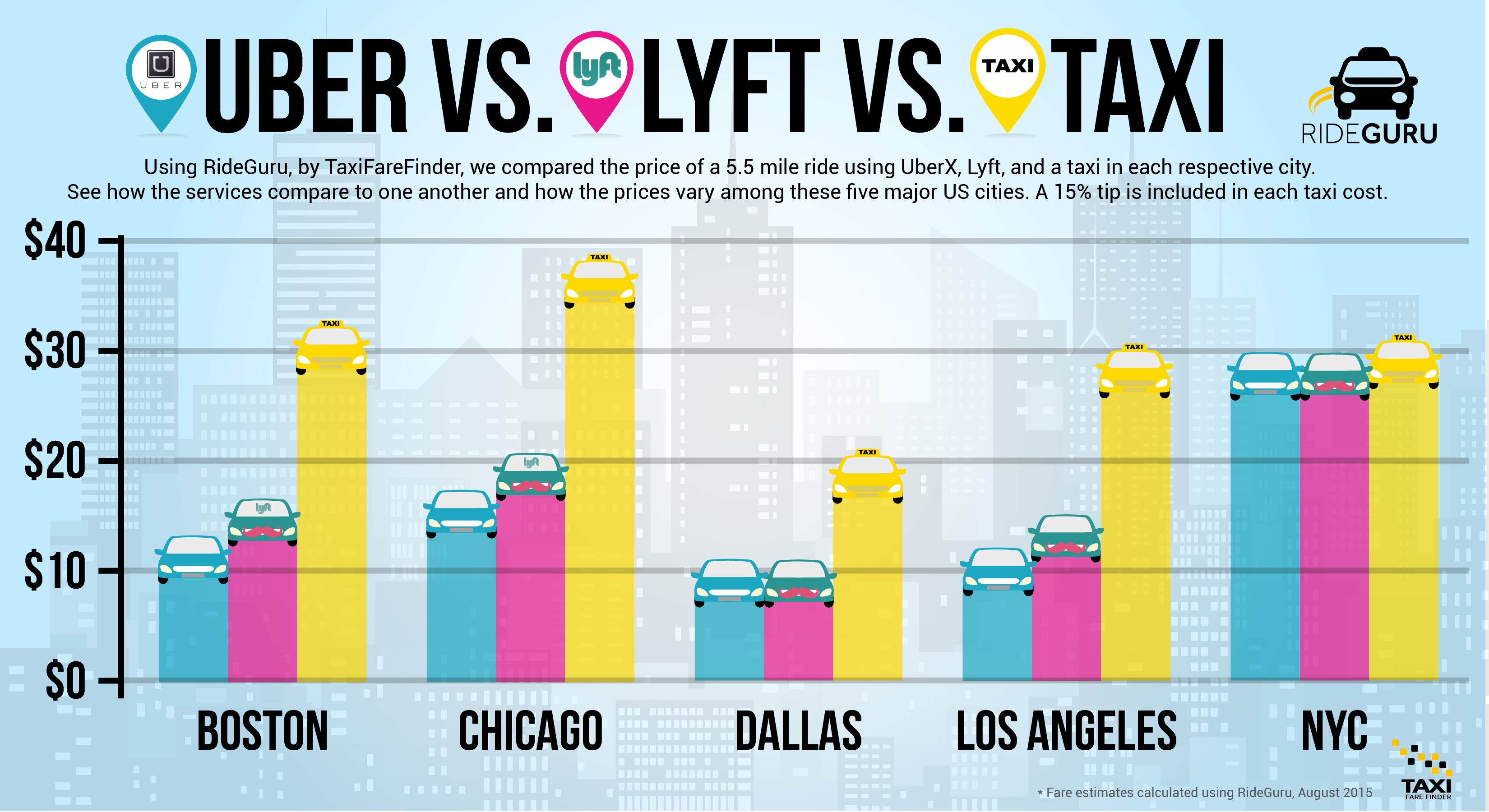 TFF News: Taxis Vs Rideshares: An Industry Depicted Through Graphics