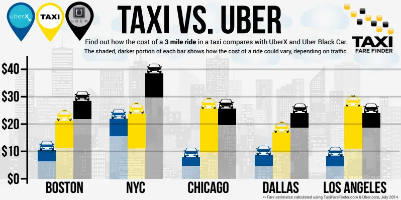 Bogota Taxi Rate Chart