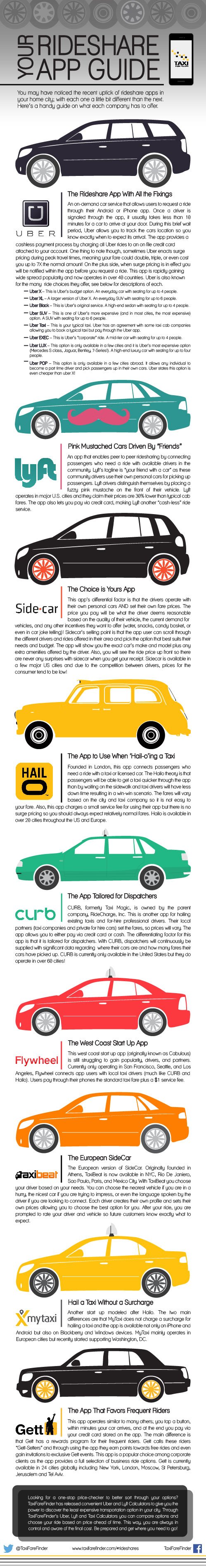 http://www.taxifarefinder.com/newsroom/wp-content/uploads/2014/12/Rideshare-Infographic-120214-01.jpg