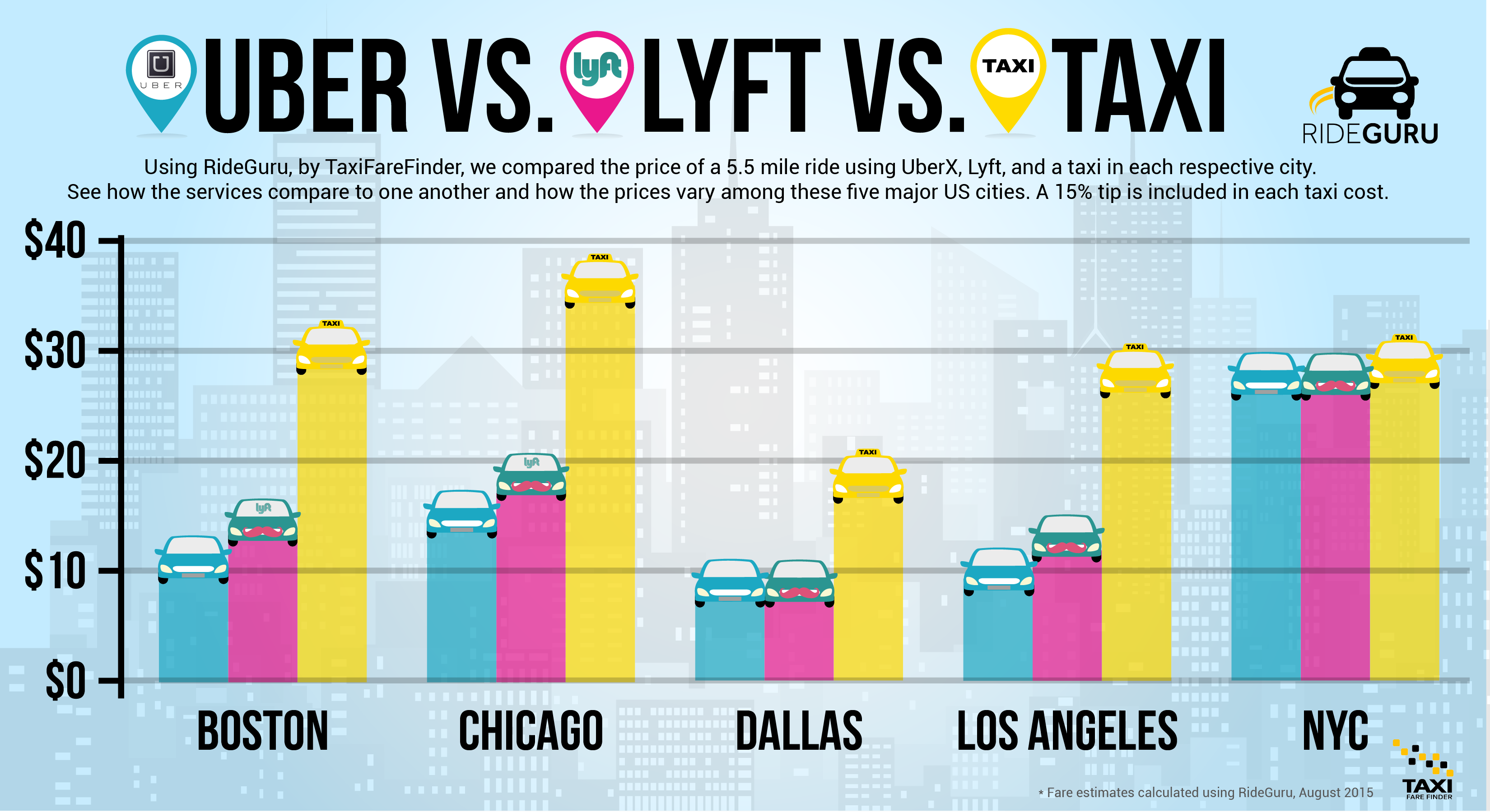 Uber Fare Chart