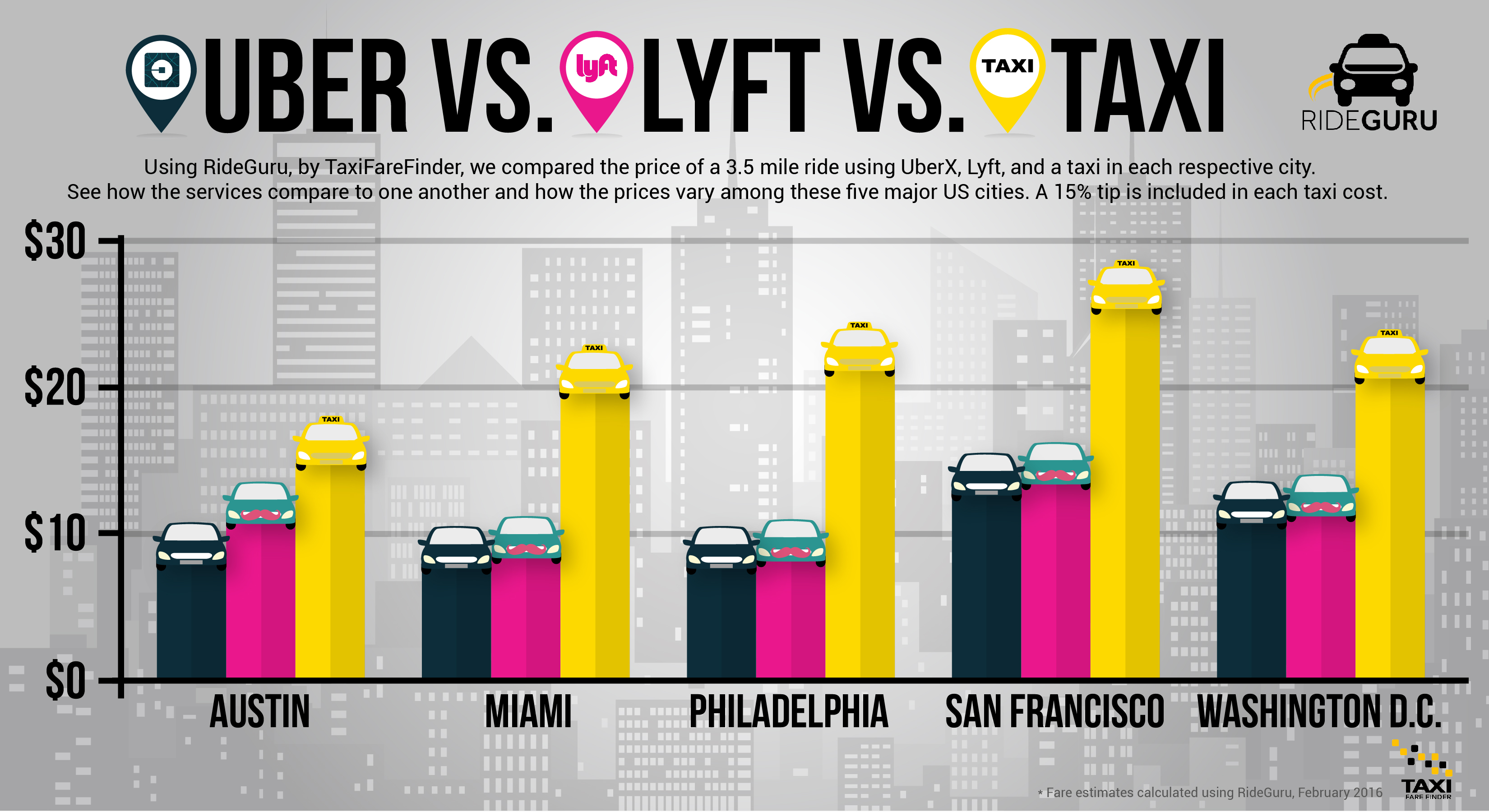 Uber Lyft Calculator