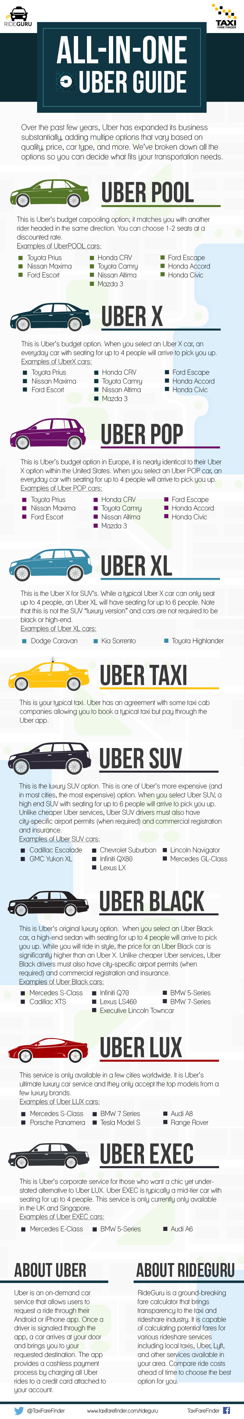 TFF News AllInOne Uber Guide