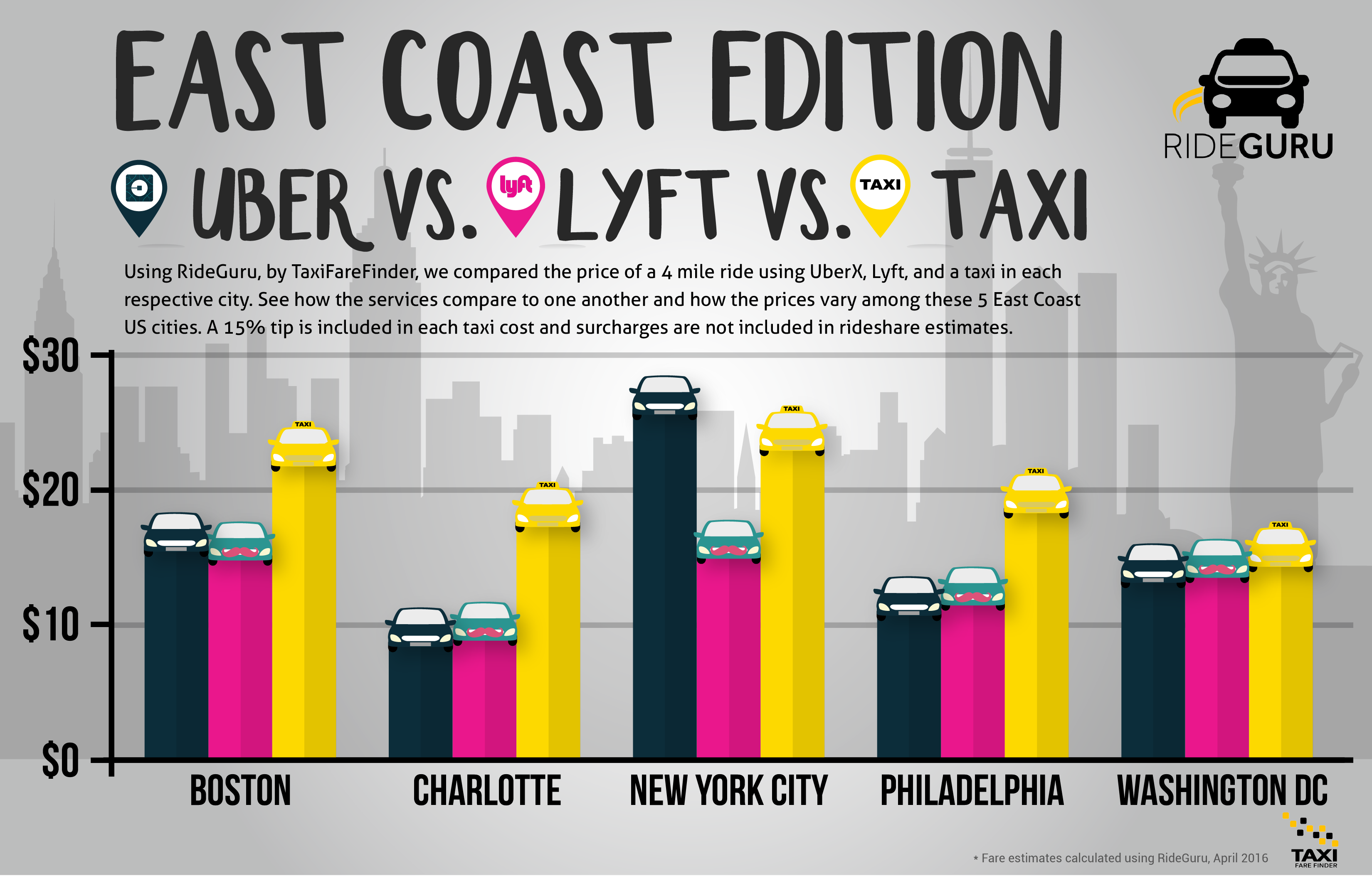 Uber Lyft Calculator - 70i7ymr