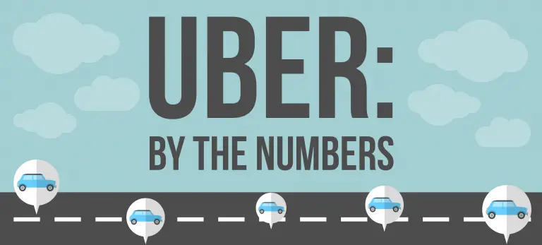  Infographic Uber By The Numbers TaxiFareFinder Newsroom