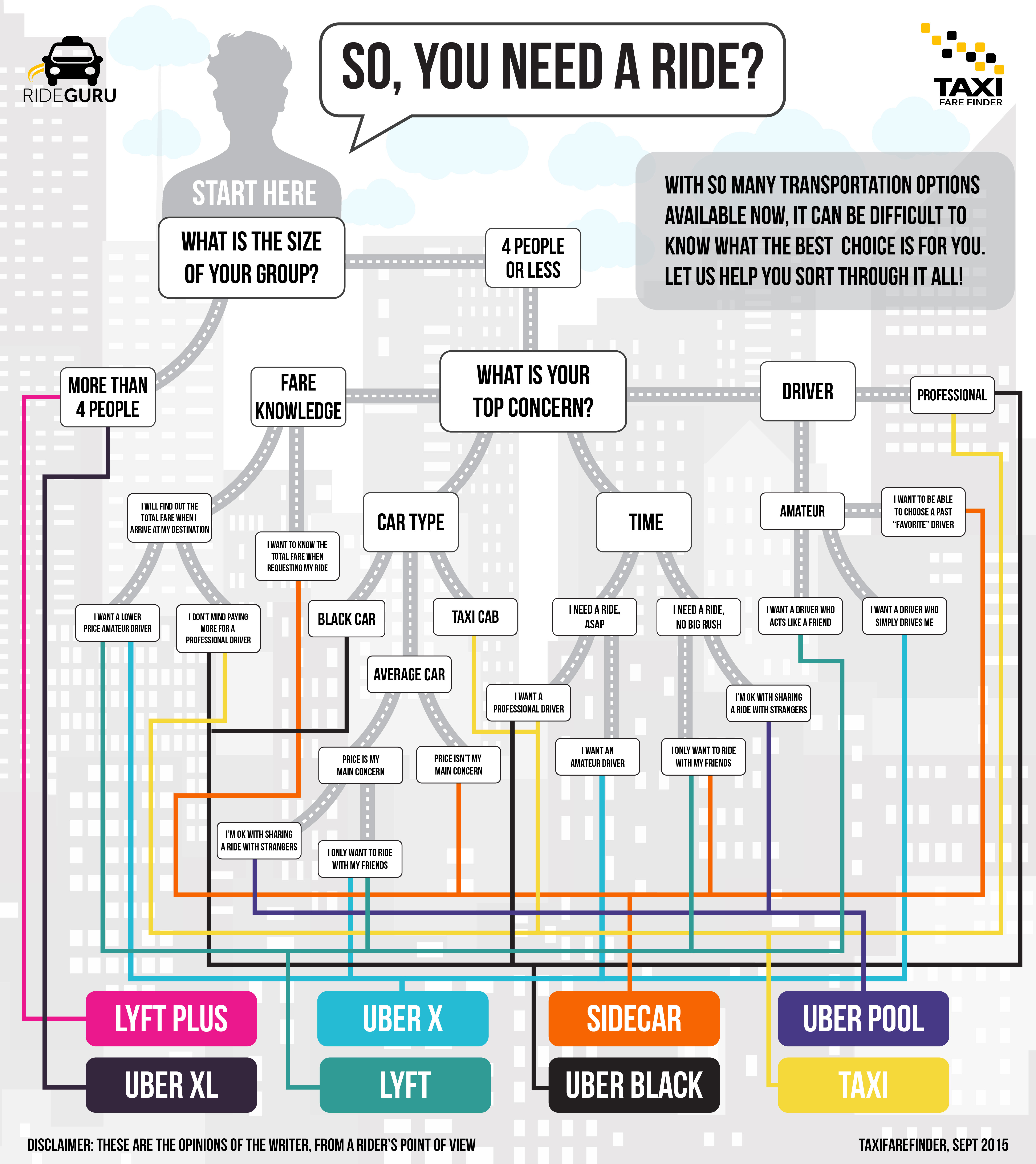 Uber Fare Chart