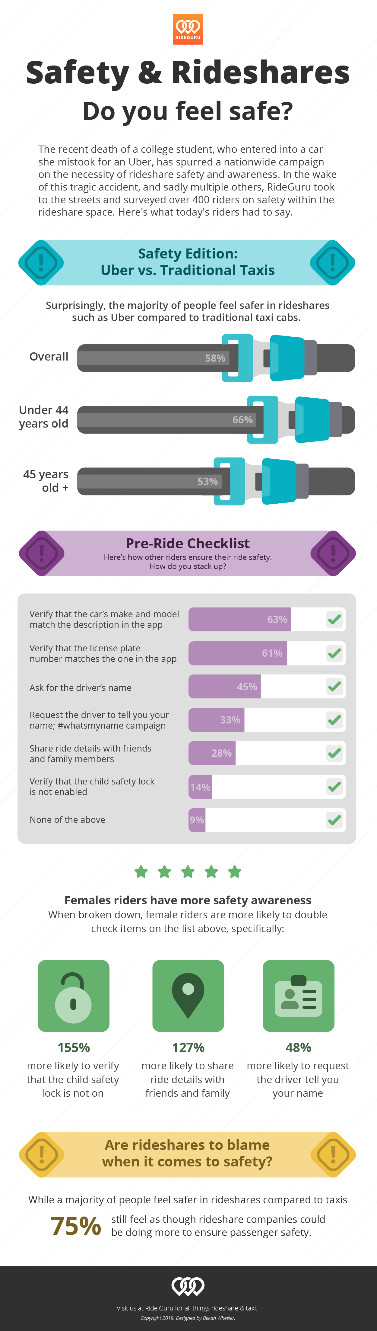 Safety and Rideshares