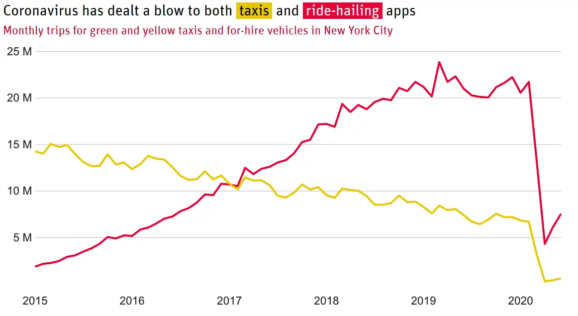 Taxi vs Rideshare NYC